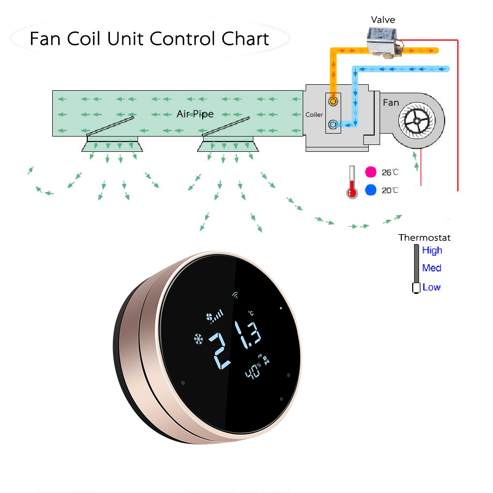 คอมฟอร์เตอร์ 24v FC610 เครื่อง - Wifi Thermostat บทวิจารณ์และราคา