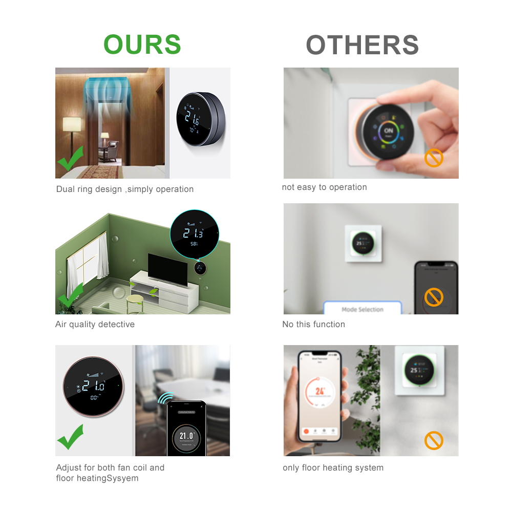 คอมฟอร์เตอร์ 24v FC610 เครื่อง - Wifi Thermostat บทวิจารณ์และราคา