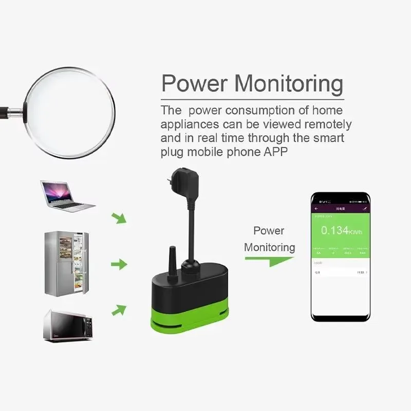ปลั๊กไฟอัจฉริยะ Tuya EU 16A Wi - Smart Home Web บทวิจารณ์และราคา