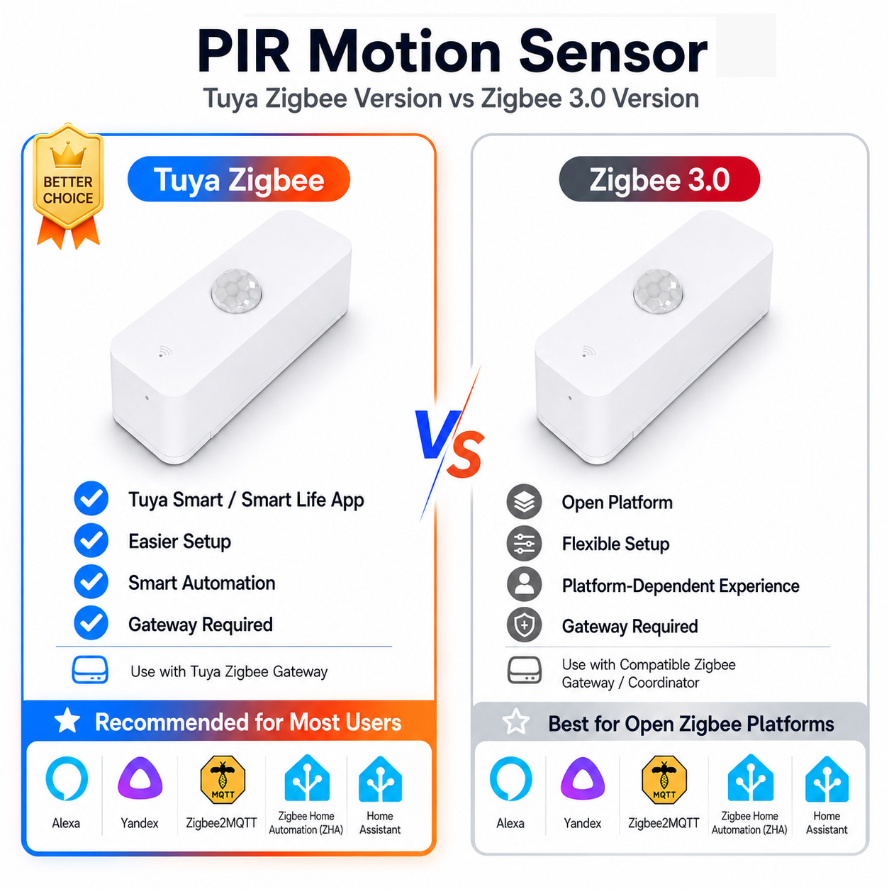 เซ็นเซอร์ตรวจจับการเคลื่อนไหว  - Smart Home Gateway บทวิจารณ์และราคา
