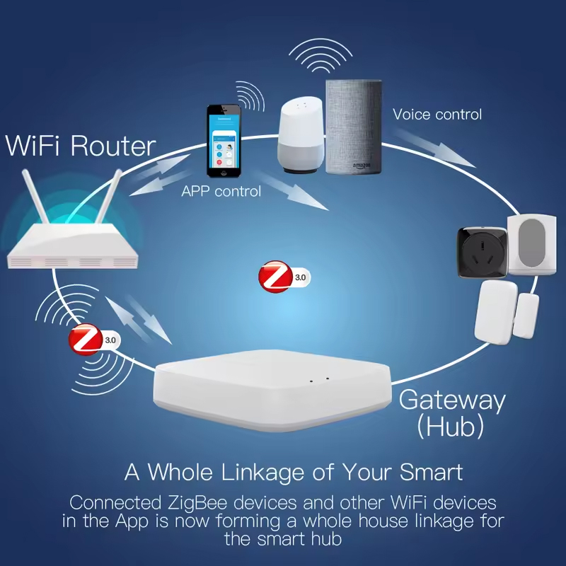 โมส ทูยา ซิกบี 3.0 สมาร์ทเกตเว - Smart Home Vimar บทวิจารณ์และราคา