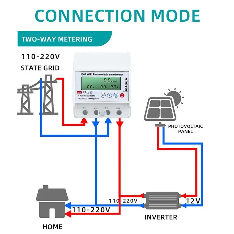 มิเตอร์ไฟฟ้าอัจฉริยะ 4P 1-100A - Smart Home Web บทวิจารณ์และราคา