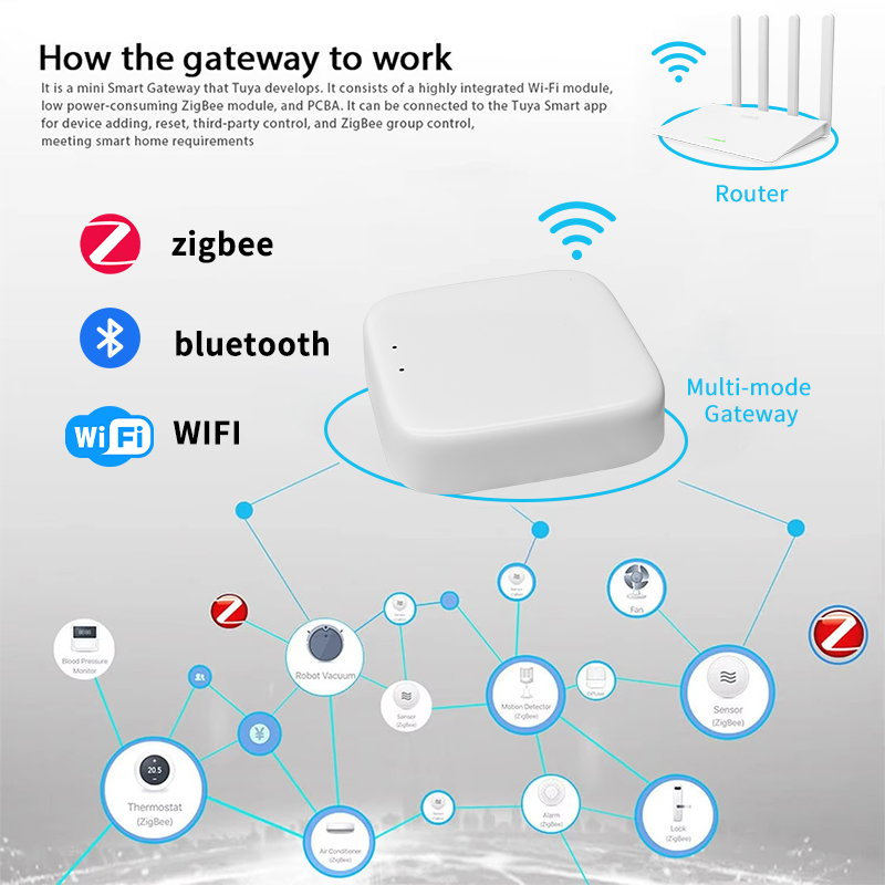 YFK Zigbee Gateway Hub Tuya Sm - Smart Home Vimar บทวิจารณ์และราคา