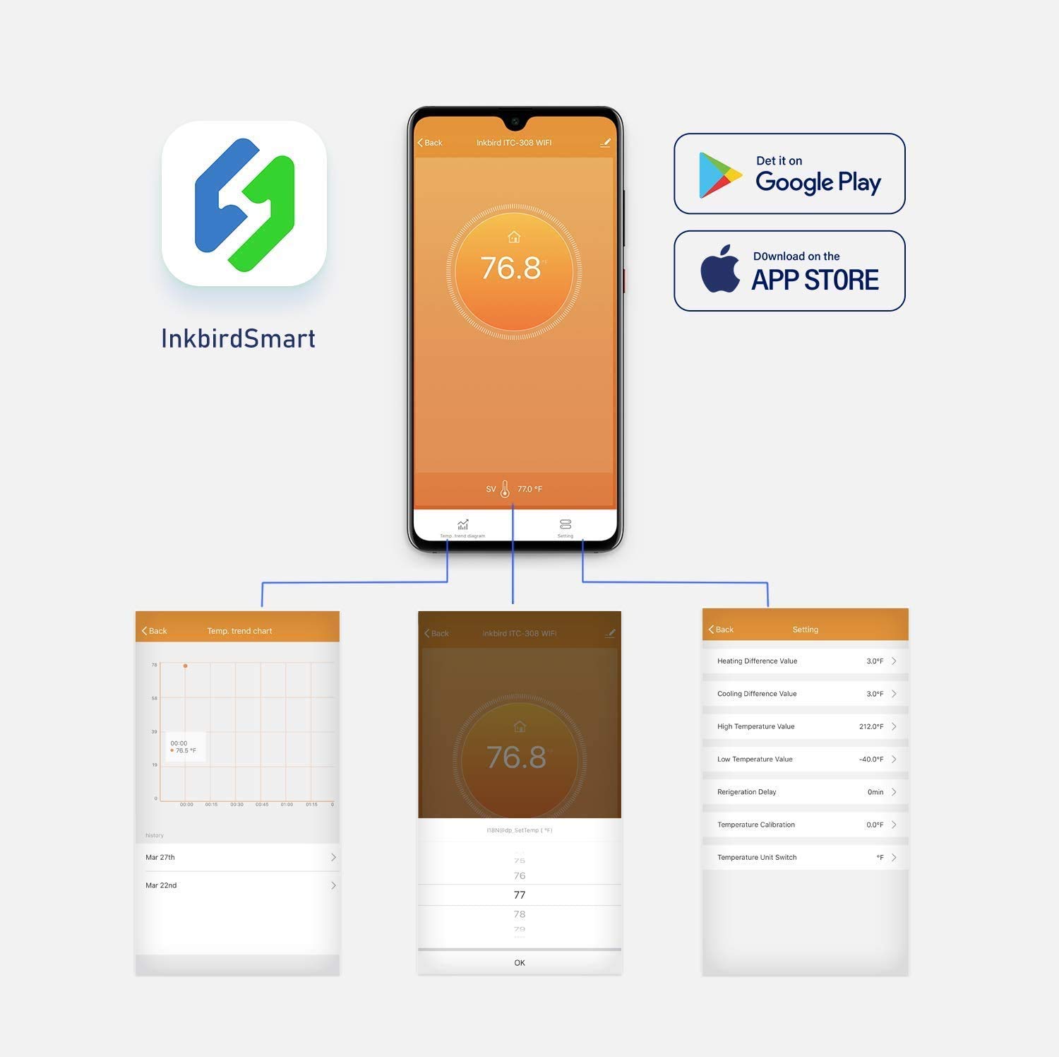 Inkbird ตัวควบคุมอุณหภูมิดิจิต - Wifi Thermostat บทวิจารณ์และราคา