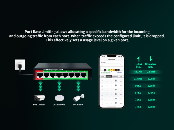 สวิตช์อีเธอร์เน็ตแบบจัดการผ่าน - Smart Home Web บทวิจารณ์และราคา