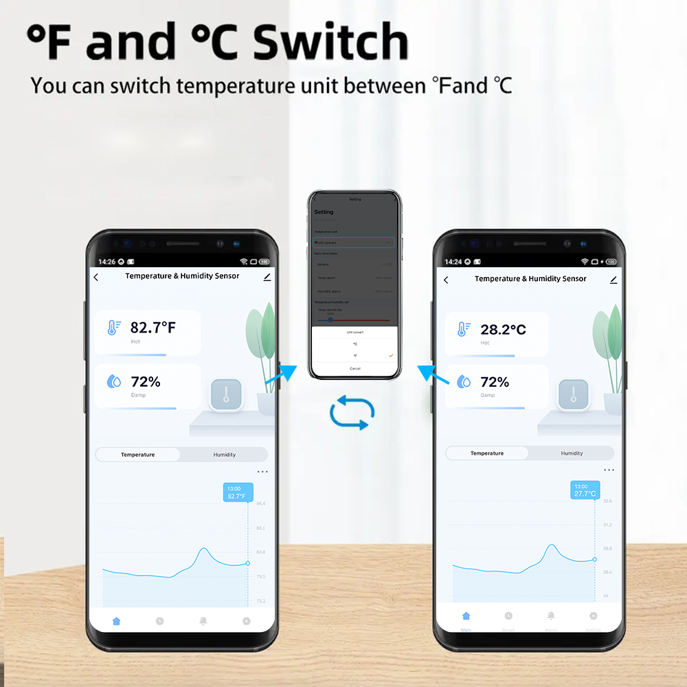 IP65 ทูยา ซิกบี/ไวไฟเซ็นเซอร์ว - Smart Home Proxmox บทวิจารณ์และราคา