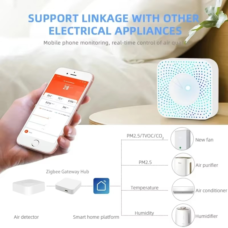 ทูยา ซิกบี/ไวไฟเครื่องตรวจจับค - Wifi Thermostat บทวิจารณ์และราคา