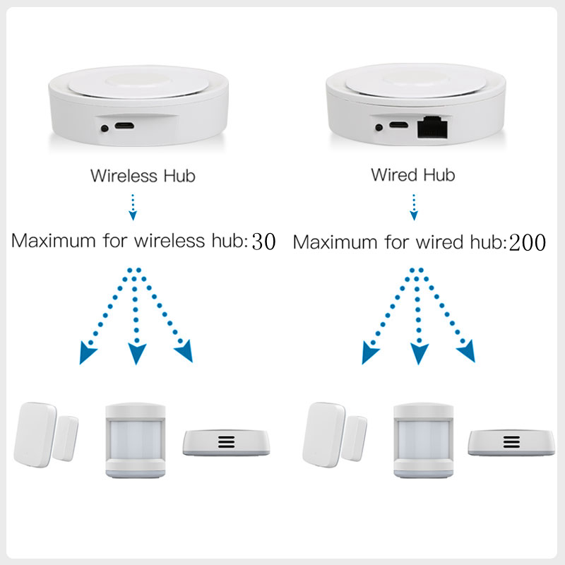 Tuya ZigBee Smart Gateway Home - Smart Home Vimar บทวิจารณ์และราคา