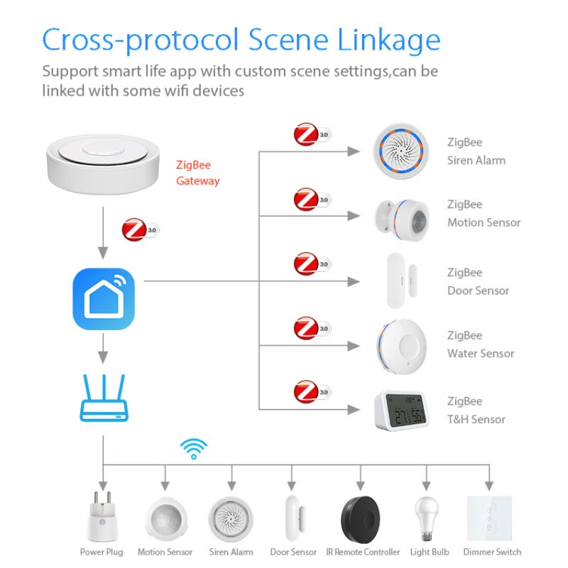 Tuya ZigBee Smart Gateway Home - Smart Home Vimar บทวิจารณ์และราคา