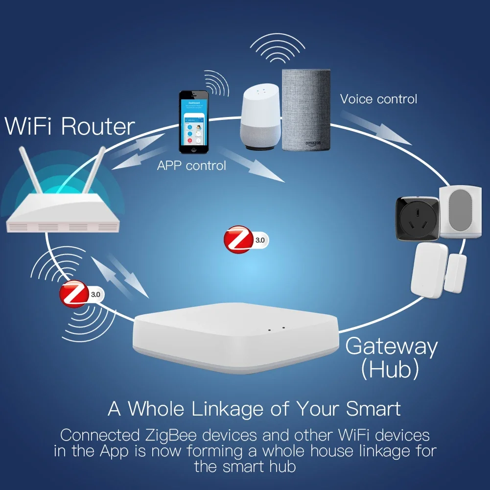 Tuya ZigBee 3.0 Smart Gateway  - Smart Home Gateway บทวิจารณ์และราคา